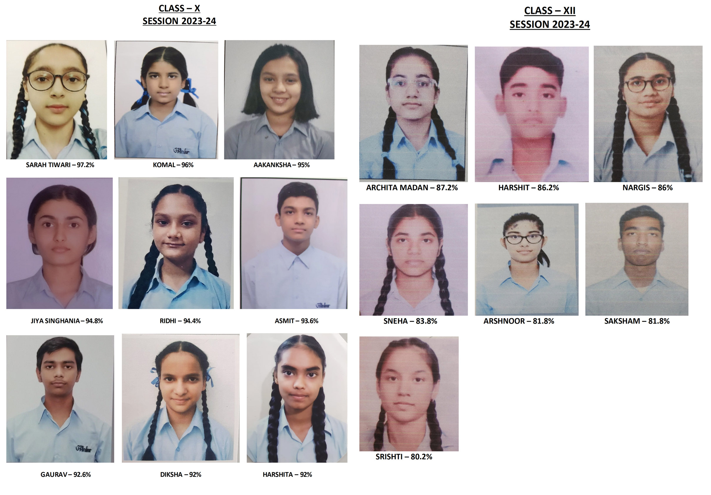 Ankur School has achieved a remarkable 100% pass percentage in both classes X and XII.